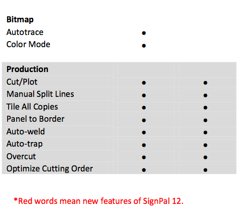 SignPal funktioner 3