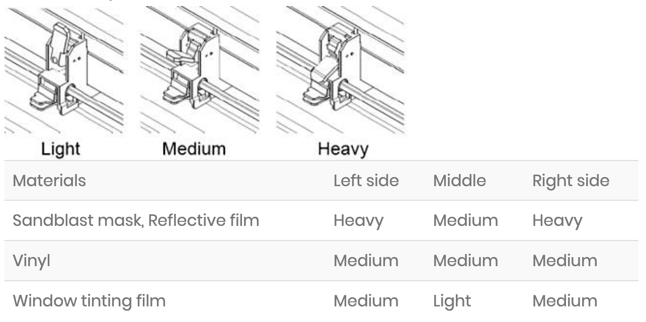 Segmental Positioning-funktion