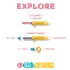 MAKEDO EXPLORE